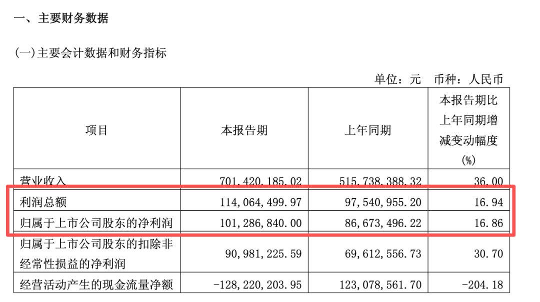 两大“六氟化钨概念”牛股发布风险提示!